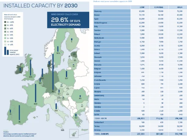 Figure 2.7.-Installed capacity[2] 