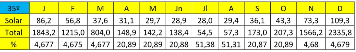Table 13. Comparison of percentage of contribution of the fixed system in the faculty 