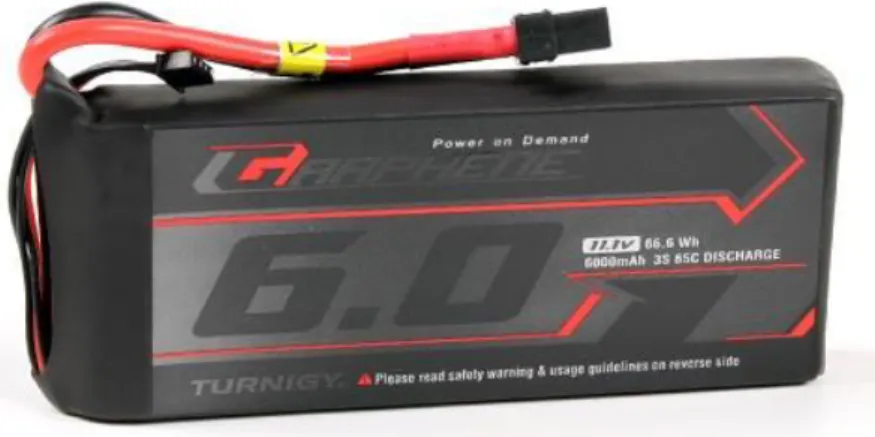 Figure 7.4: Battery Turnigy nano-tech A-SPEC G2. [11]