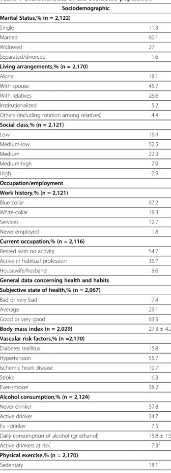 Table 4 Characteristics of the evaluated population (Continued)