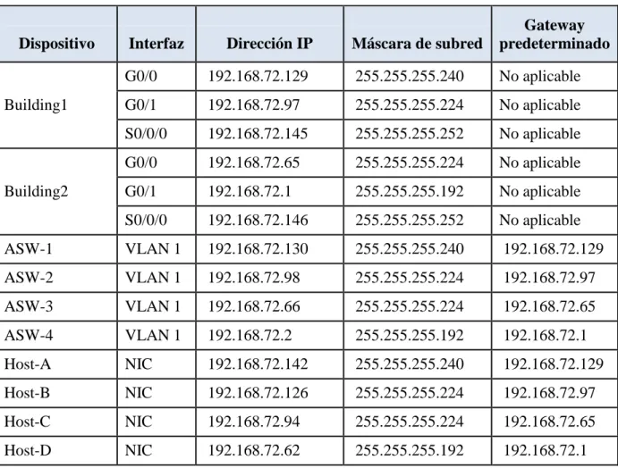 Tabla de direccionamiento 