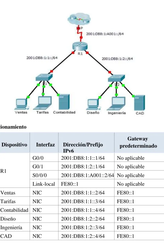 Tabla de direccionamiento 