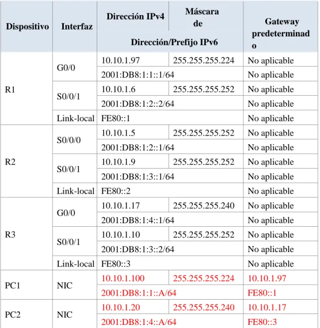 Tabla de direccionamiento 