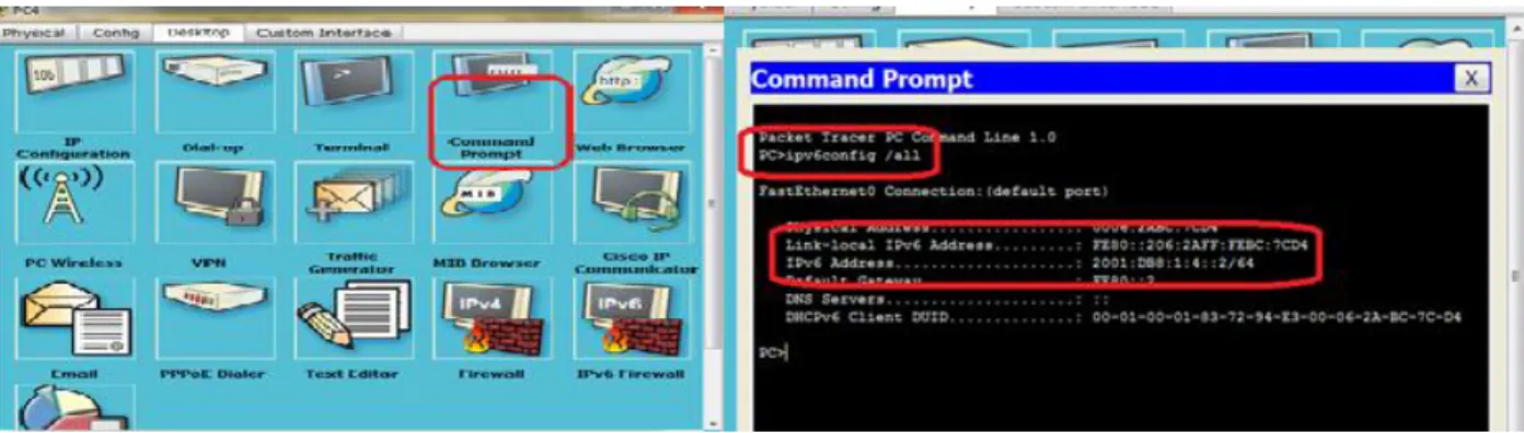 Tabla direccionamiento PC2 Y PC4 