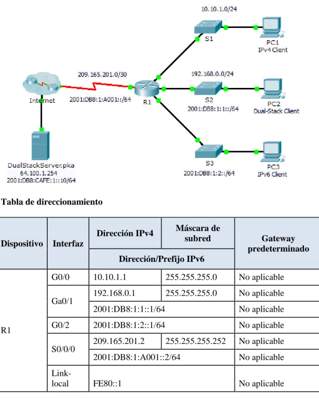 Tabla de direccionamiento 