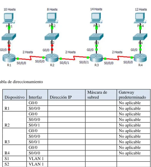 Tabla de direccionamiento 