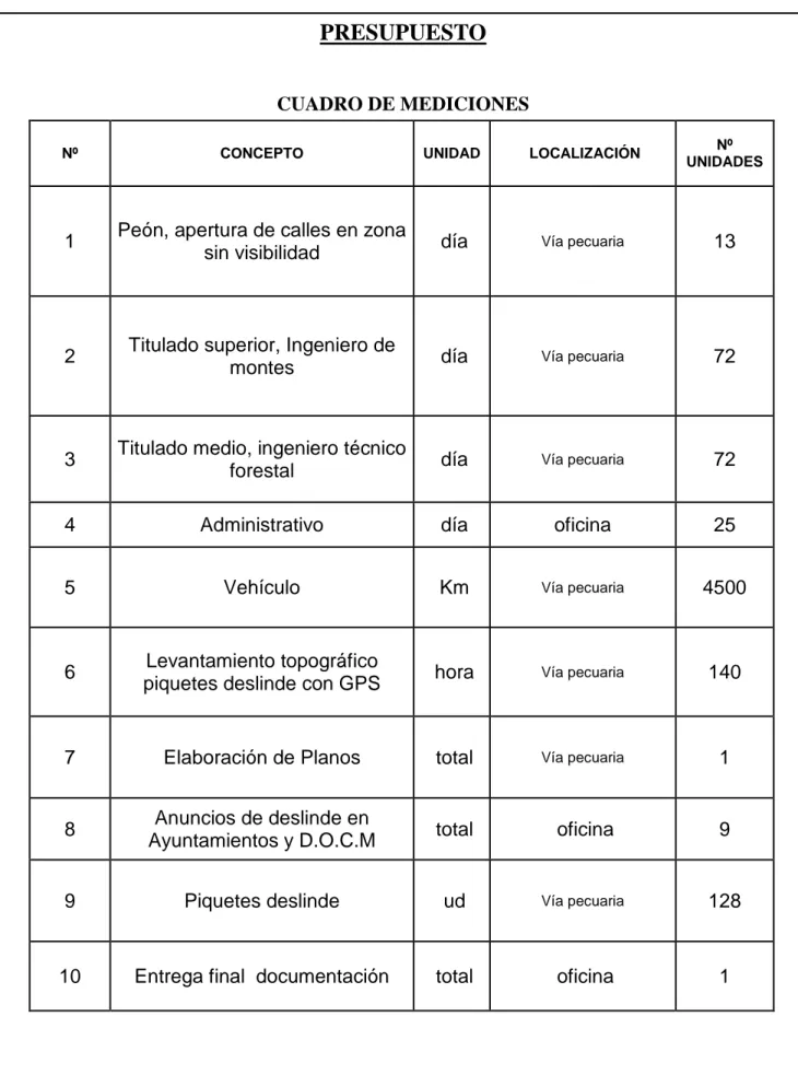 CUADRO DE MEDICIONES 