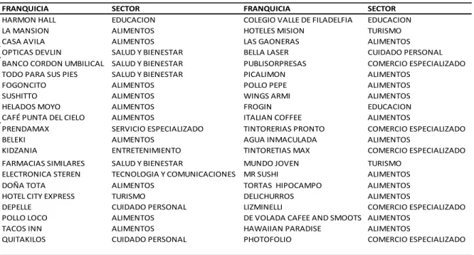 Tabla 9.2  Variables e indicadores del modelo 1 