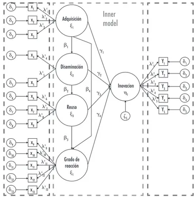 Figura 1.1.  Análisis de datos del modelo por ecuaciones.