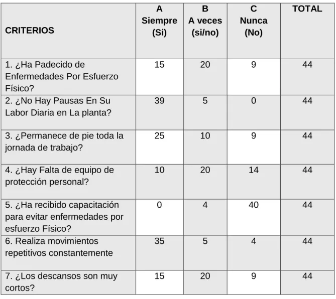 Tabla N°4. Formulario encuesta 