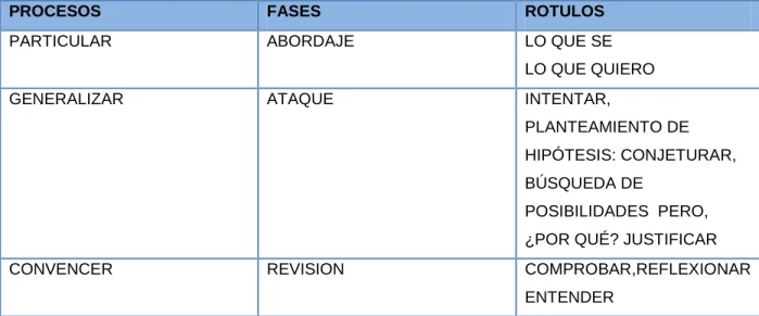 Figura N° 1 TRIANGULO DIDACTICO. Tomado de Aprendizaje y enseñanza de las matemáticas escolares, Casos y Perspectivas, Serie: Teoría  y práctica curricular de la Educación Básica