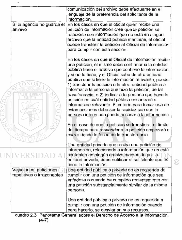 cuadro 2.3 Panorama General sobre el Derecho de Acceso a la Información,  (4-7) 