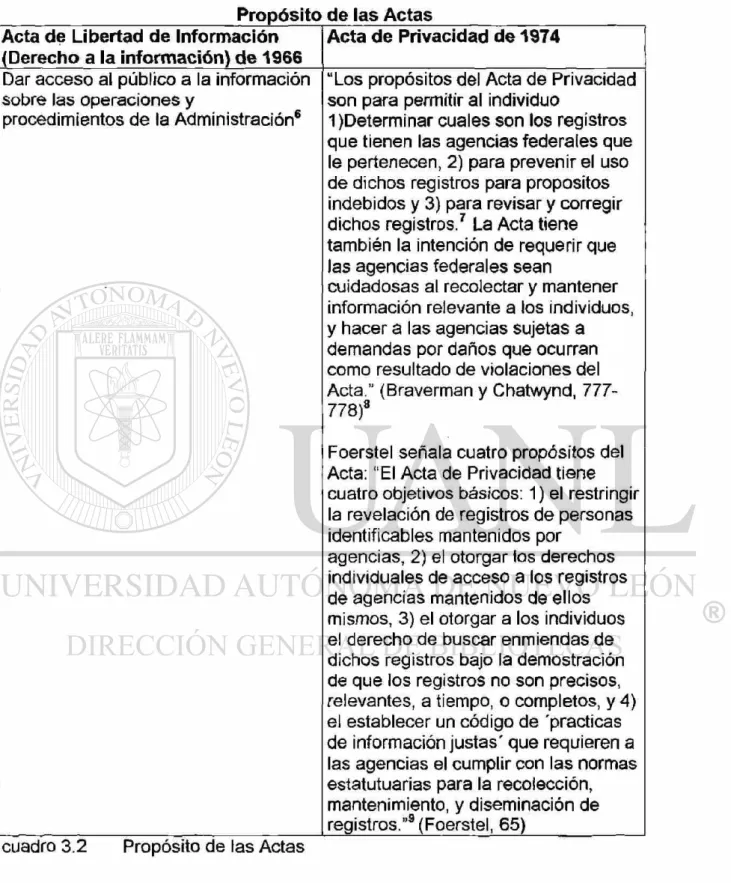 cuadro 3.2 Propósito de las Actas 