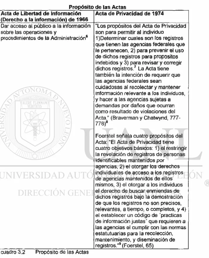 cuadro 3.2 Propósito de las Actas 