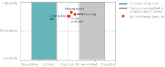 FIGURE 8. THE VIRTUOUS CIRCLE OF VENTURE CAPITAL IN RELATION  TO EMERGING INDUSTRIES AND FDI