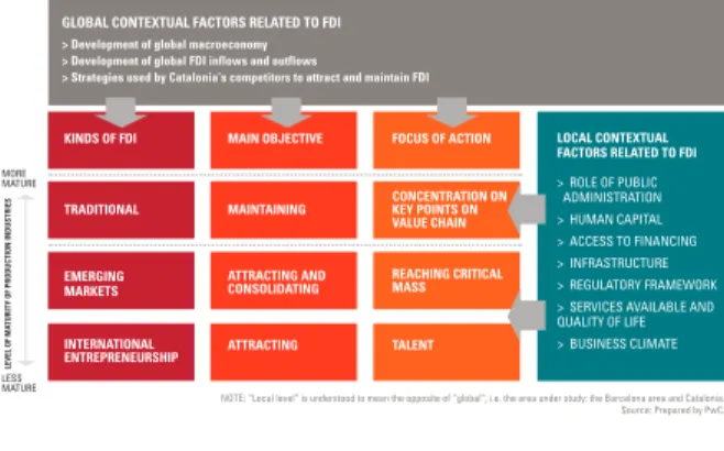 FIGURE 1.FDI CONCEPTUAL FRAMEWORK