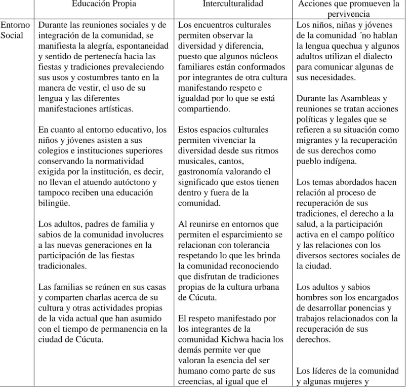 Tabla 2 Resultados de Aplicación del Instrumento de recolección de Información.  Observación 