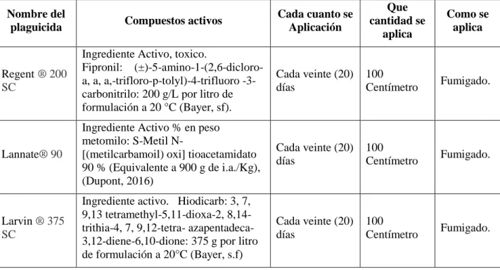 Tabla 1 Identificación de posibles afectaciones Finca 1  Nombre del 