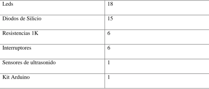 Tabla 4 Requerimientos de Software. 