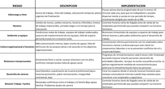Tabla No. 6 Propuesta de mejora 