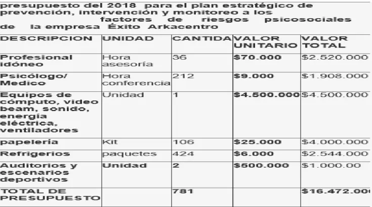 Tabla No. 8 Presupuesto 