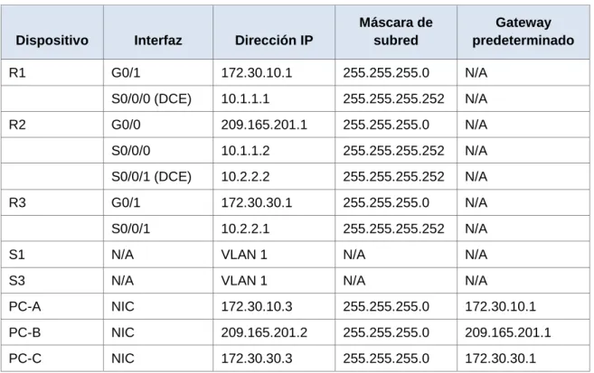 Tabla de direccionamiento 