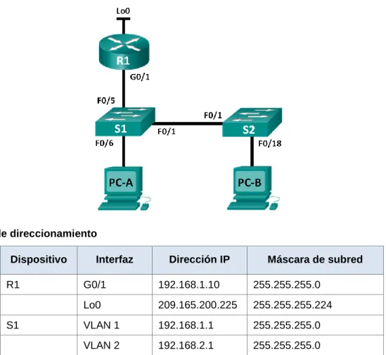 Tabla de direccionamiento 