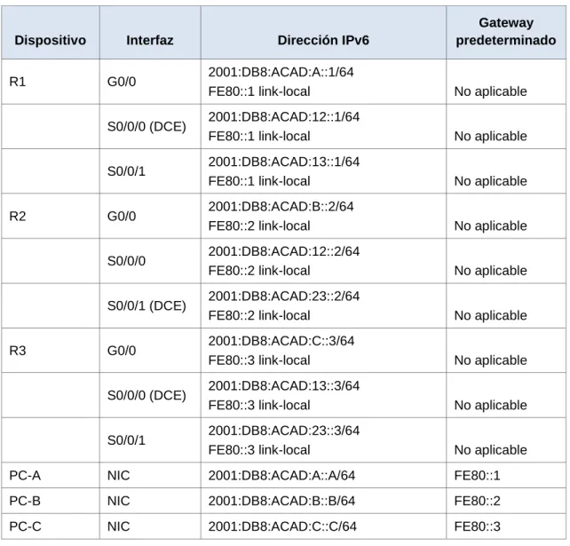 Tabla de direccionamiento 