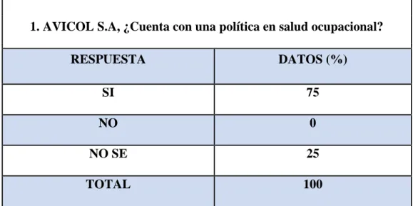 Tabla 1. Tabulación Resultados pregunta 1 