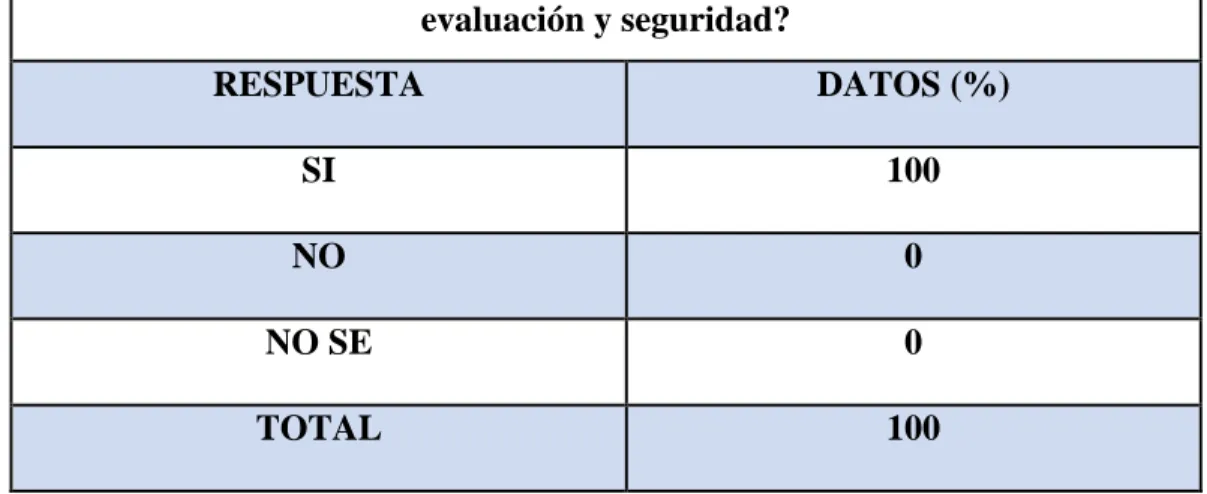 Tabla 8. Tabulación Resultados pregunta 8 