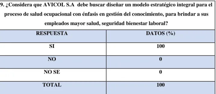 Tabla 9. Tabulación Resultados pregunta 9 