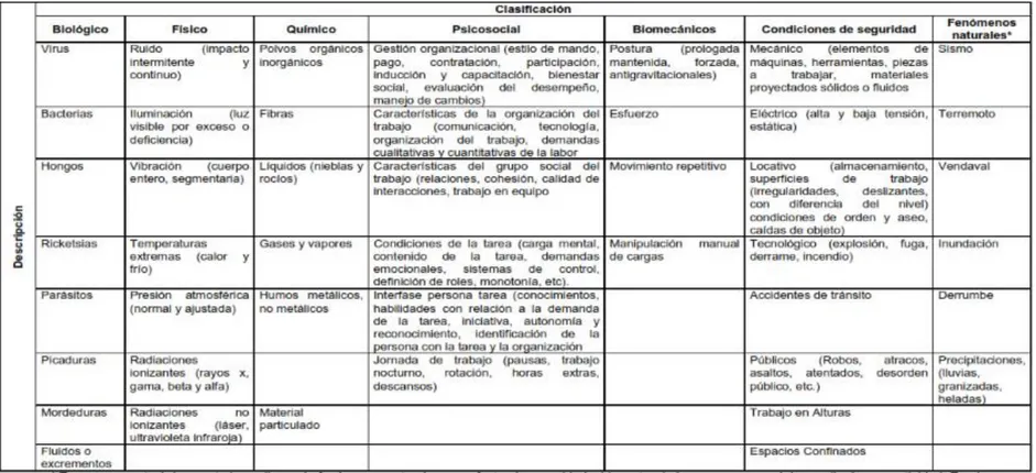  Tabla 9. Tabla de peligros. 