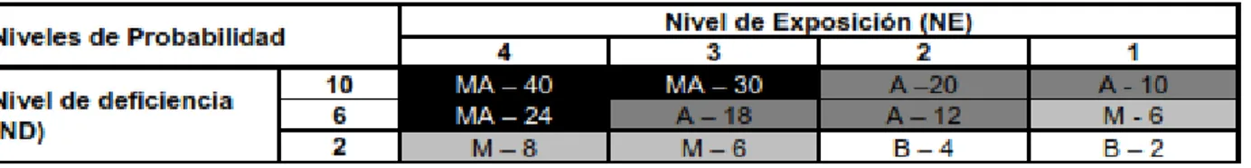 Tabla 14. Interpretación de resultados. 