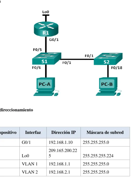 Tabla de direccionamiento 