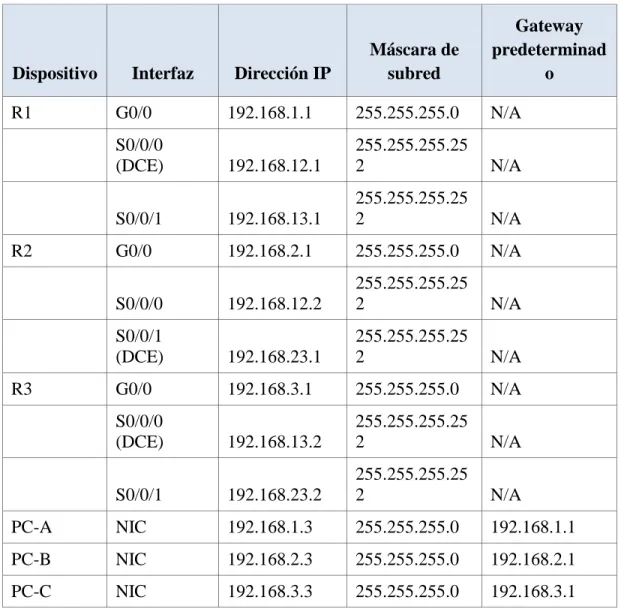 Tabla de direccionamiento 