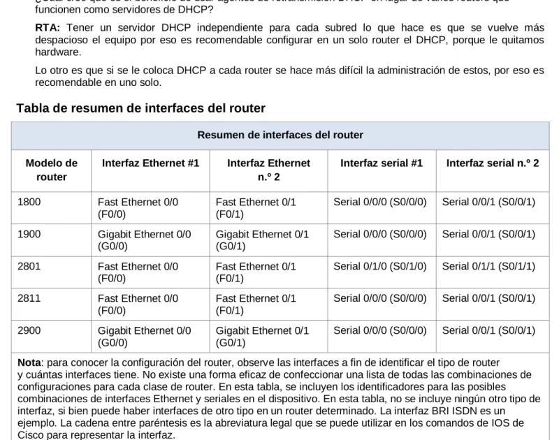 Tabla de resumen de interfaces del router 