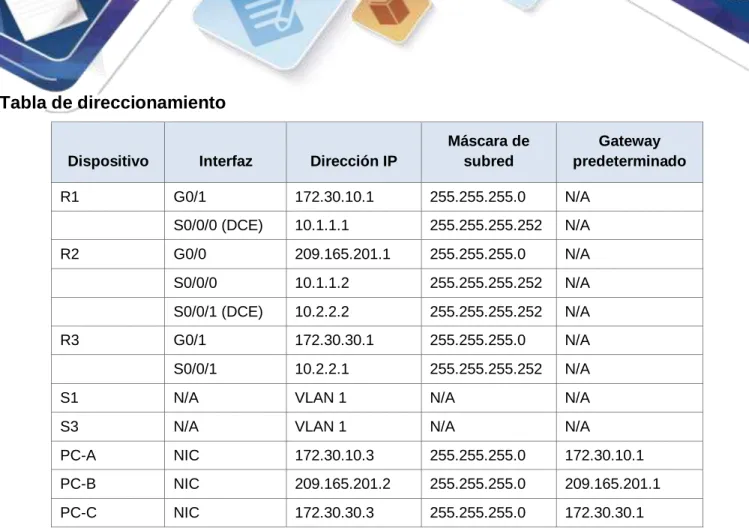 Tabla de direccionamiento 