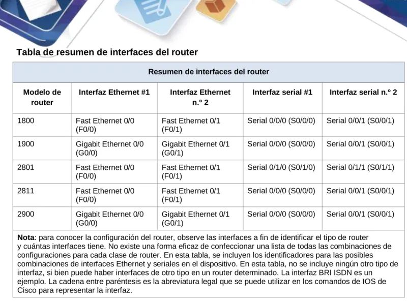 Tabla de resumen de interfaces del router 