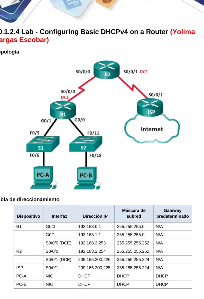 Tabla de direccionamiento 
