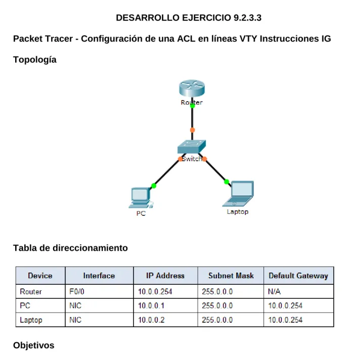Tabla de direccionamiento 
