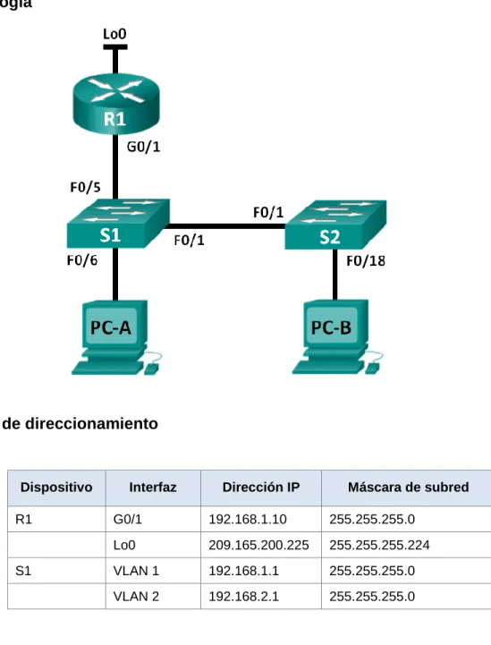 Tabla de direccionamiento 