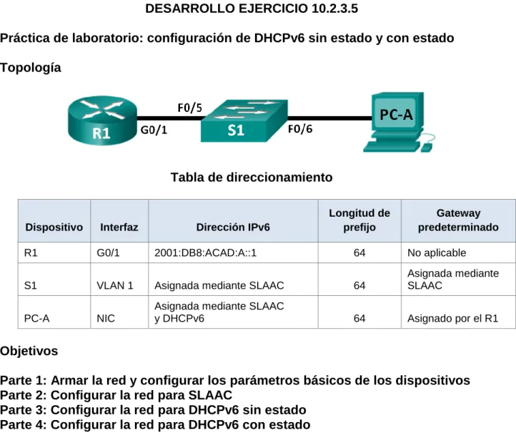 Tabla de direccionamiento 