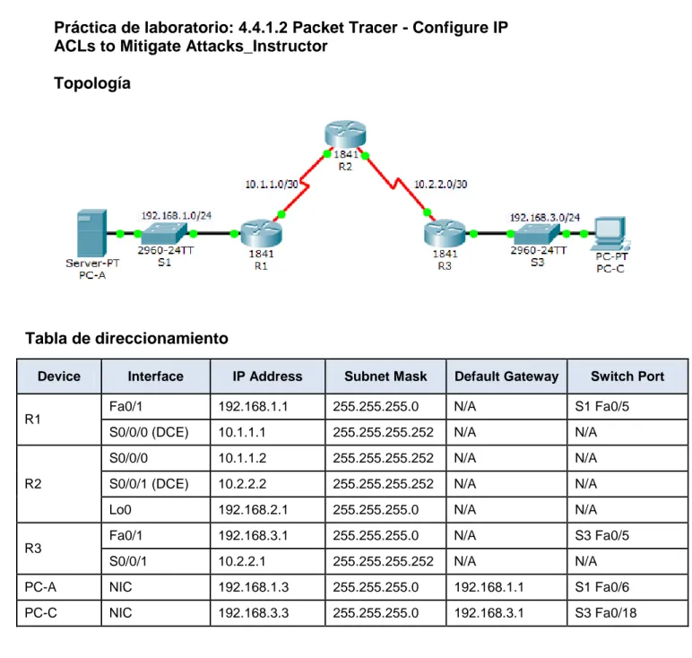 Tabla de direccionamiento 