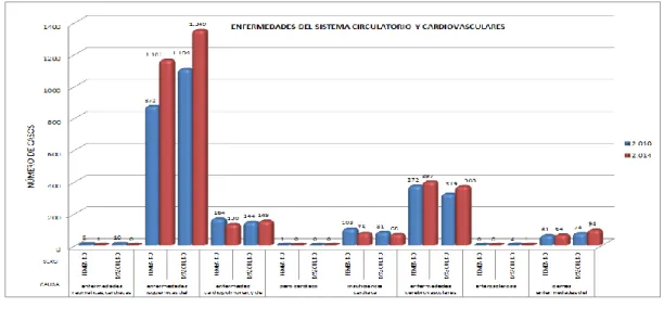 Tabla 6.   Mortalidad grandes causas (neoplasias malignas) por sexo en el departamento de Cundinamarca años 2010 y 2014 