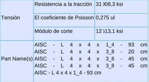 Tabla 7. Condiciones de Operación fuerza ejercida  Tipo de Carga Fuerza 