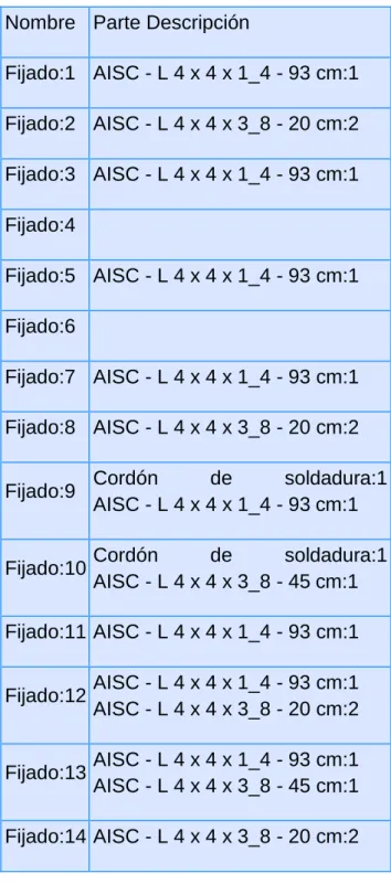 Tabla 8. Contacto garantizado. 