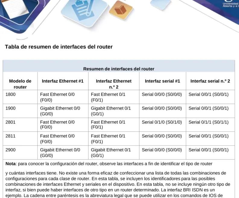 Tabla de resumen de interfaces del router 