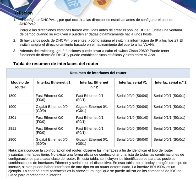 Tabla de resumen de interfaces del router 