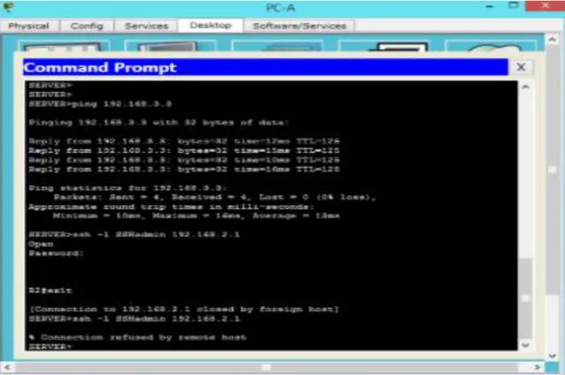 Figure 5 Sesión SSH 