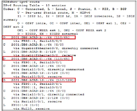 Tabla de routing con solo OSPF  